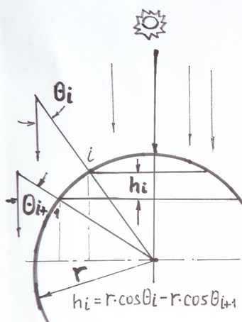 Spherical zone height calculation
