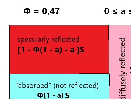 Planet Surface Radiative Energy Budget: Φ = 0,47; Albedo 0 ≤ a ≤ 1