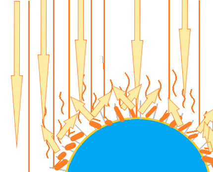 High  diffuse reflection model - A planet surface blades mode.